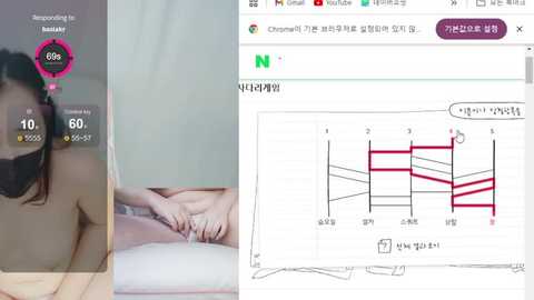 Media: A video of a nude woman with light skin and long dark hair, and a screenshot of a graph with Korean text and red lines.