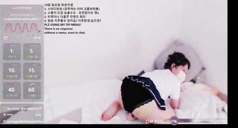 Media: A video of a young woman with short dark hair in a white top and black skirt, lying face down on a bed, surrounded by a white room with a graph overlay and text.