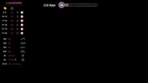 Media: A screenshot of a digital interface showing a black background with a left column of stats, including \"Lovense,\" \"Crit Rate,\" and \"Damage.\" The right side features a progress bar and icons.