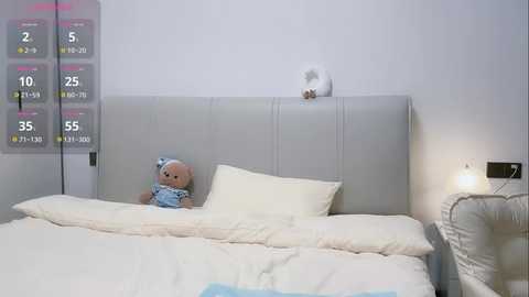 Media: A video of a minimalist bedroom featuring a white headboard, a plush white bed with a light blue pillow, a white teddy bear, and a digital thermometer on the wall.